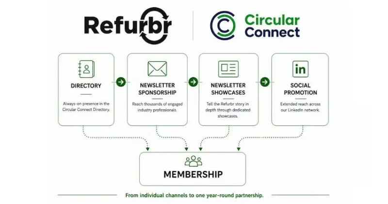 Refurbr and Circular Connect: Supporting a More Connected Refurbishment Industry